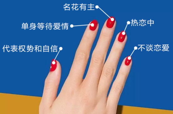 男生戒指的戴法图解