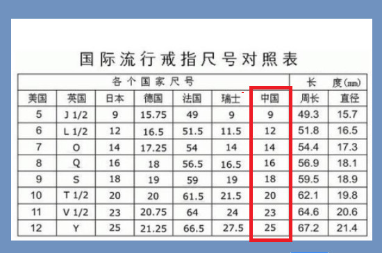 中国码戒指尺寸对照表